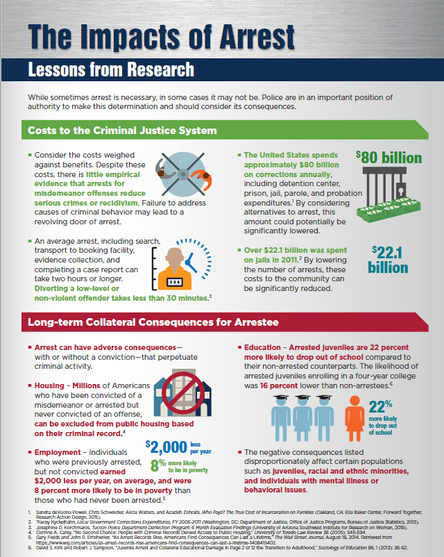 Alternatives to Arrest International Association of Chiefs of Police